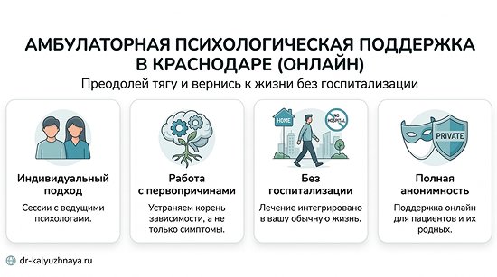 Инфографика об амбулаторной психологической поддержке онлайн в Анадыре. 4 ключевых преимущества: индивидуальный подход, работа с первопричинами, без госпитализации, полная анонимность.